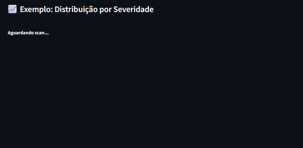 Relatórios PDF